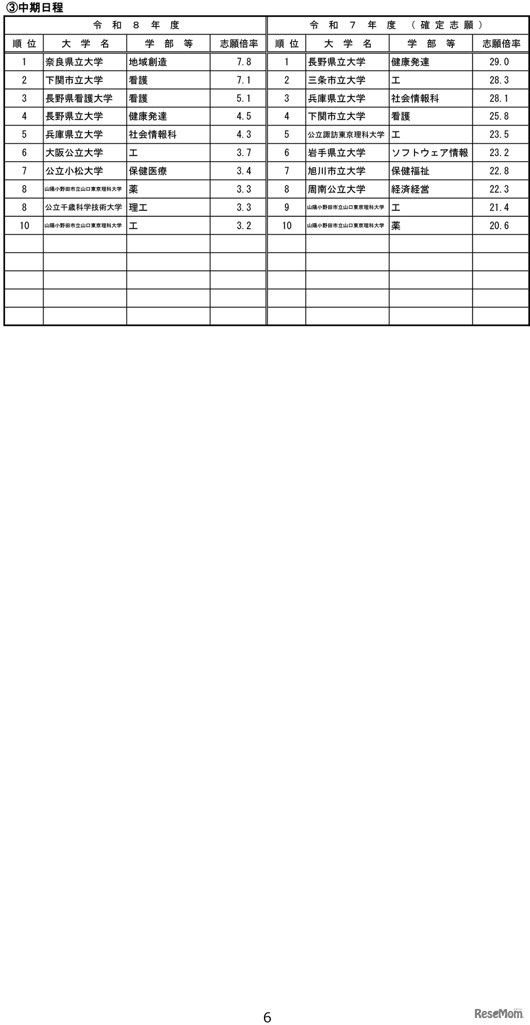 令和8年度国公立大学入学者選抜の志願状況のお知らせ-7