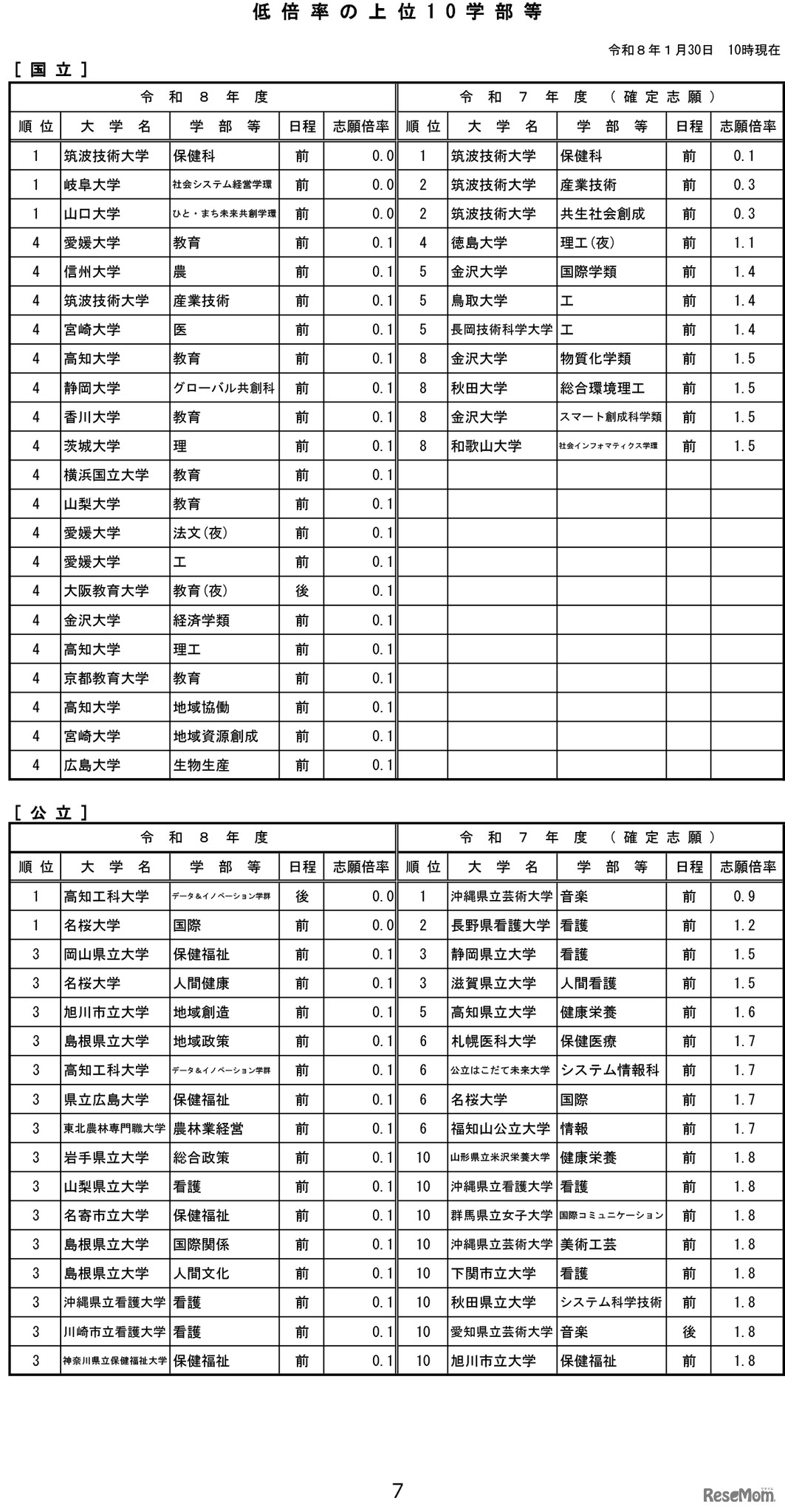 令和8年度国公立大学入学者選抜の志願状況のお知らせ-8