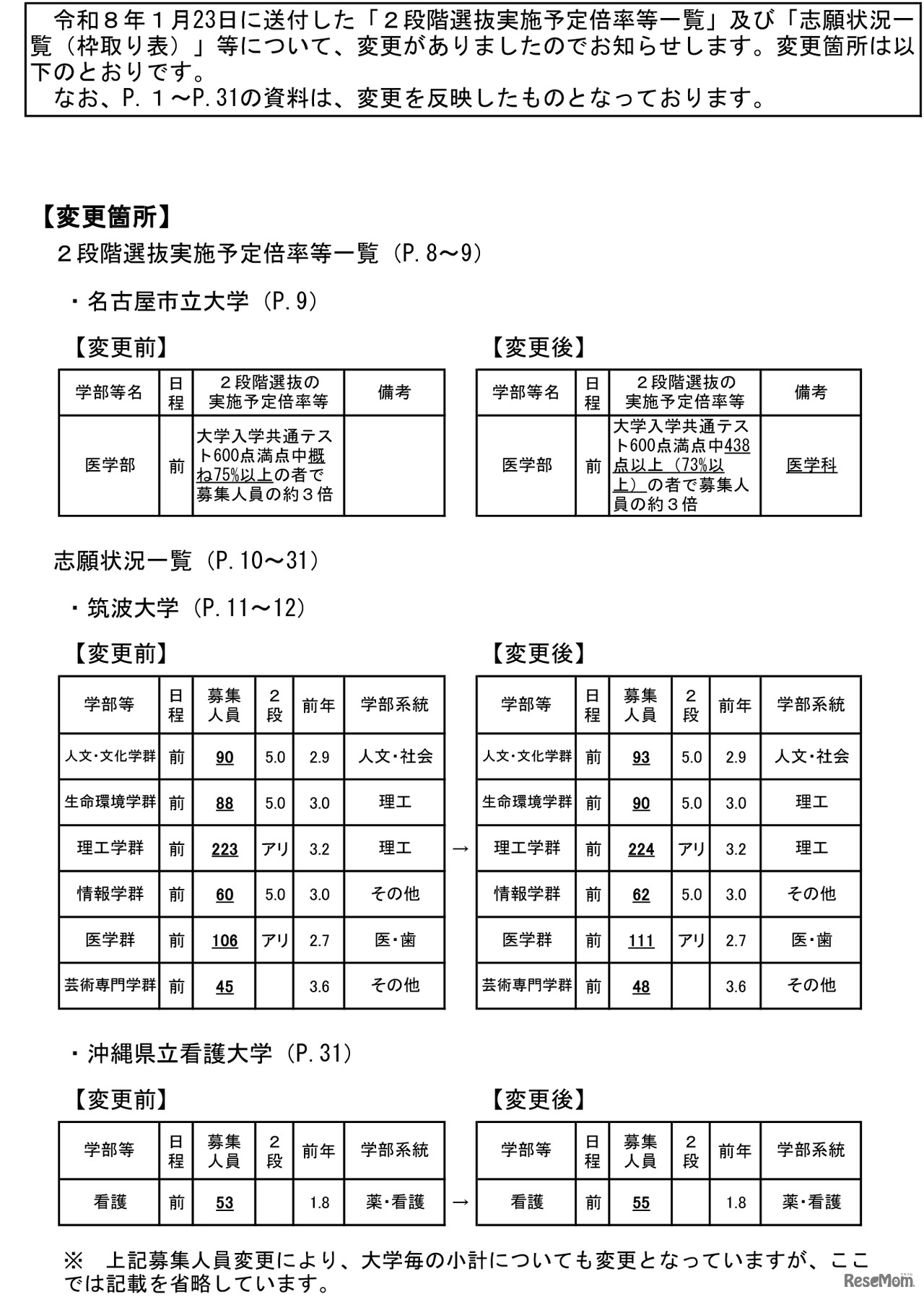 令和8年度国公立大学入学者選抜の志願状況のお知らせ-2