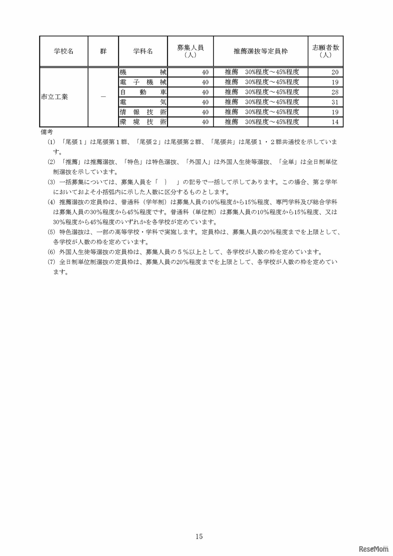 令和8年度愛知県公立高等学校入学者選抜（全日制課程）における推薦選抜等の志願者数について