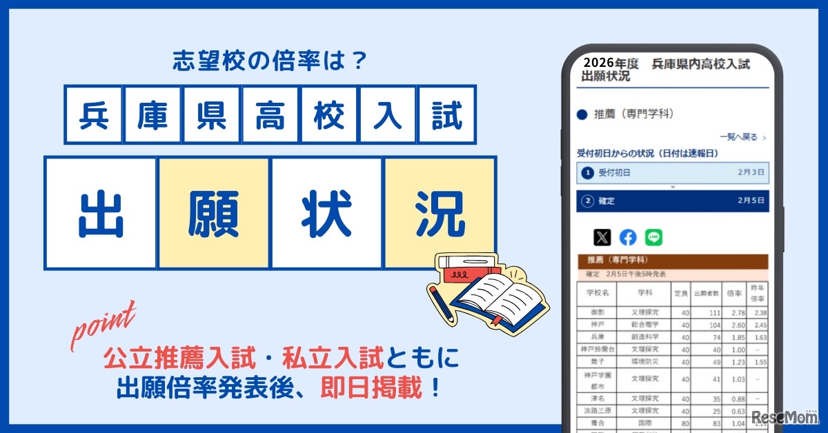 兵庫県高校入試の出願状況
