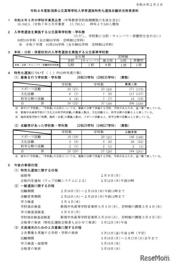 新潟県公立高等学校入学者選抜特色化選抜志願状況（2026年2月3日現在）
