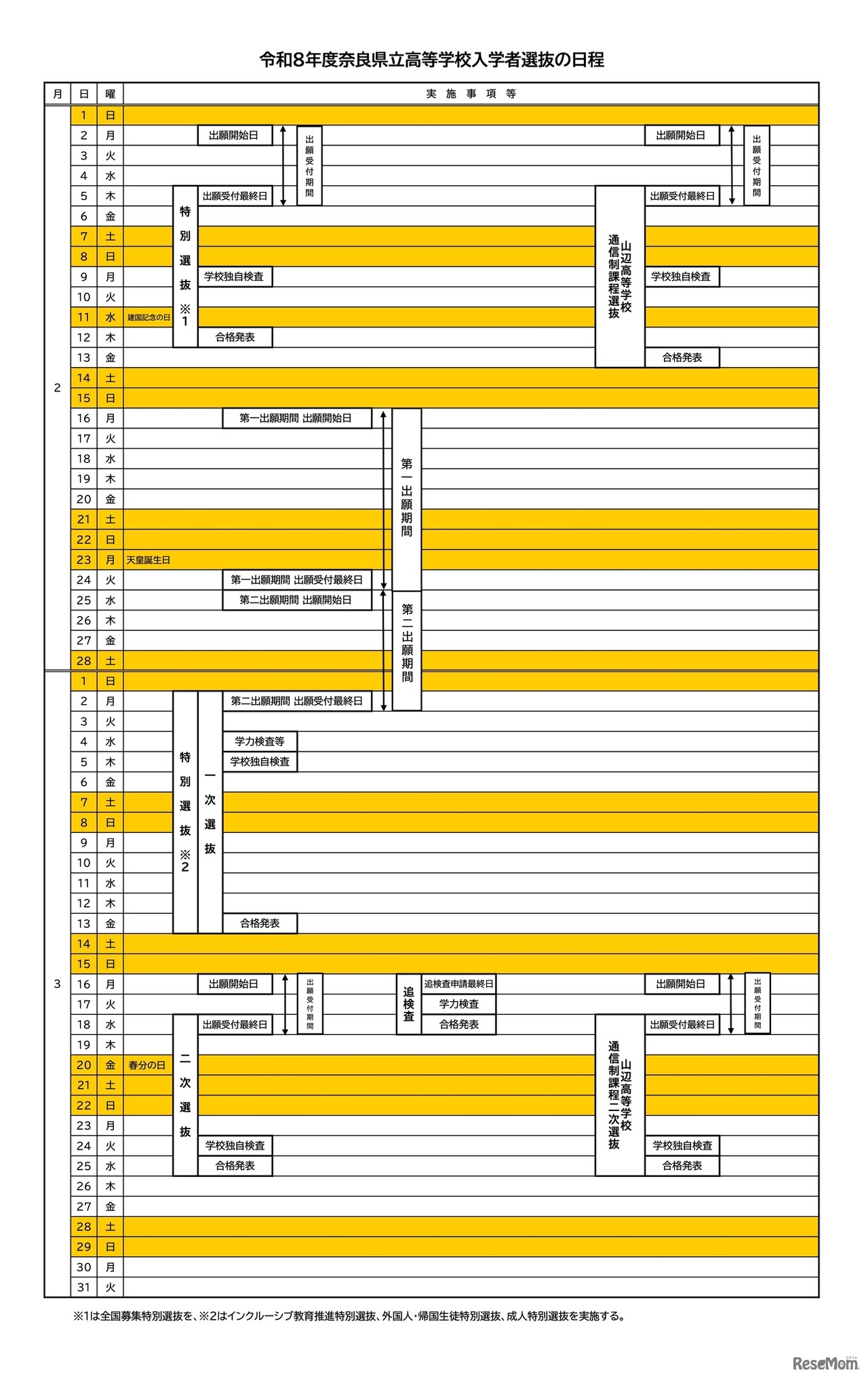 令和8年度 奈良県立高等学校入学者選抜の日程