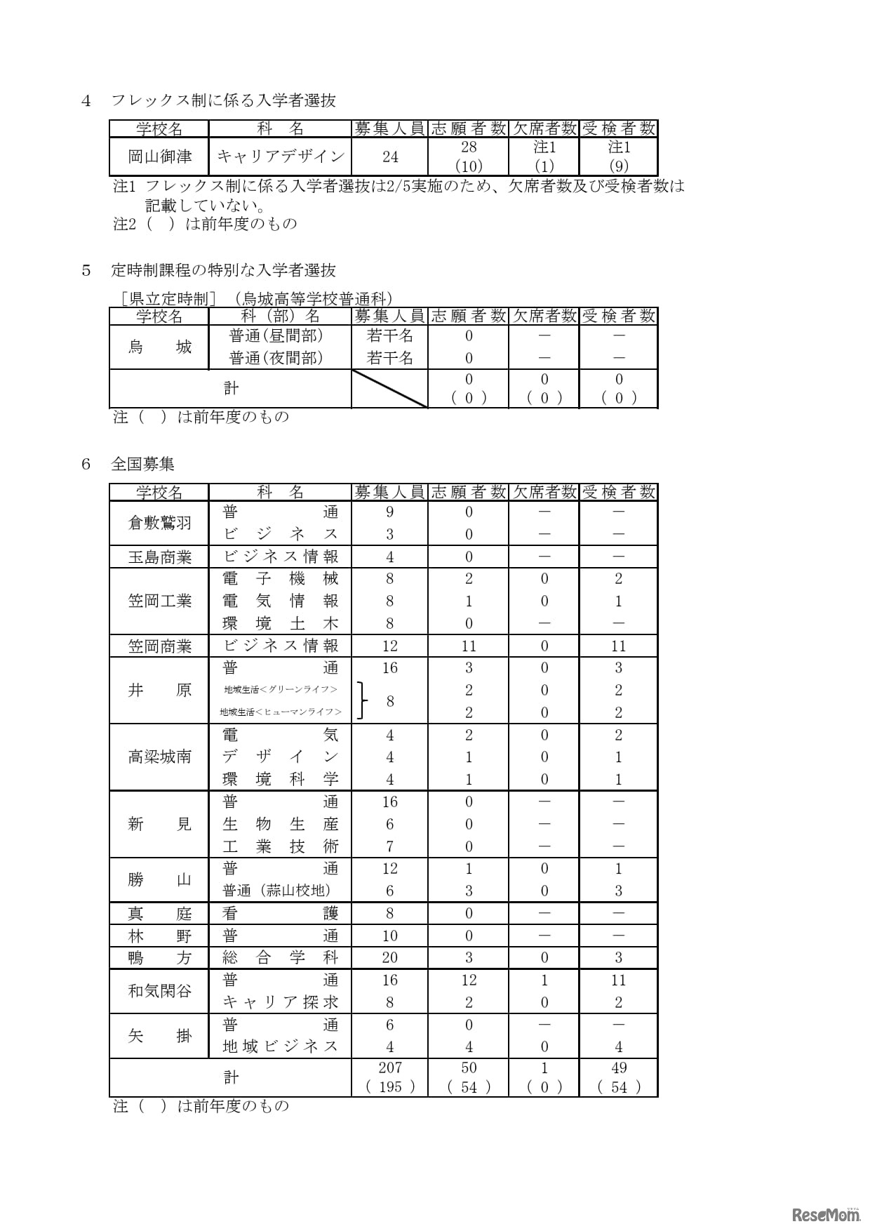 フレックス制に係る入学者選抜、定時制課程の特別な入学者選抜、全国募集