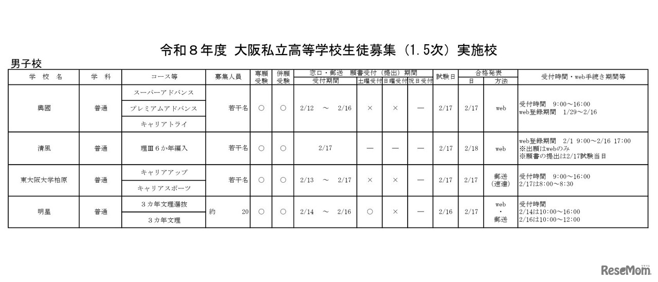 令和8年度大阪私立高等学校生徒募集（1.5次）実施校 男子校