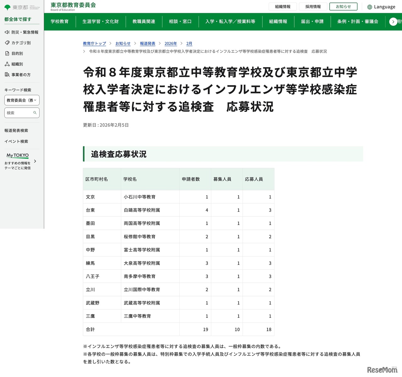 令和8年度 東京都立中高一貫校における追検査の応募状況