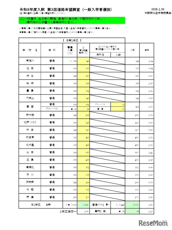 一般入学者選抜 全日制の課程 普通科