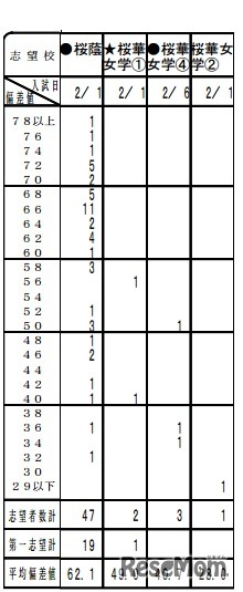 小6統一合判（女子）