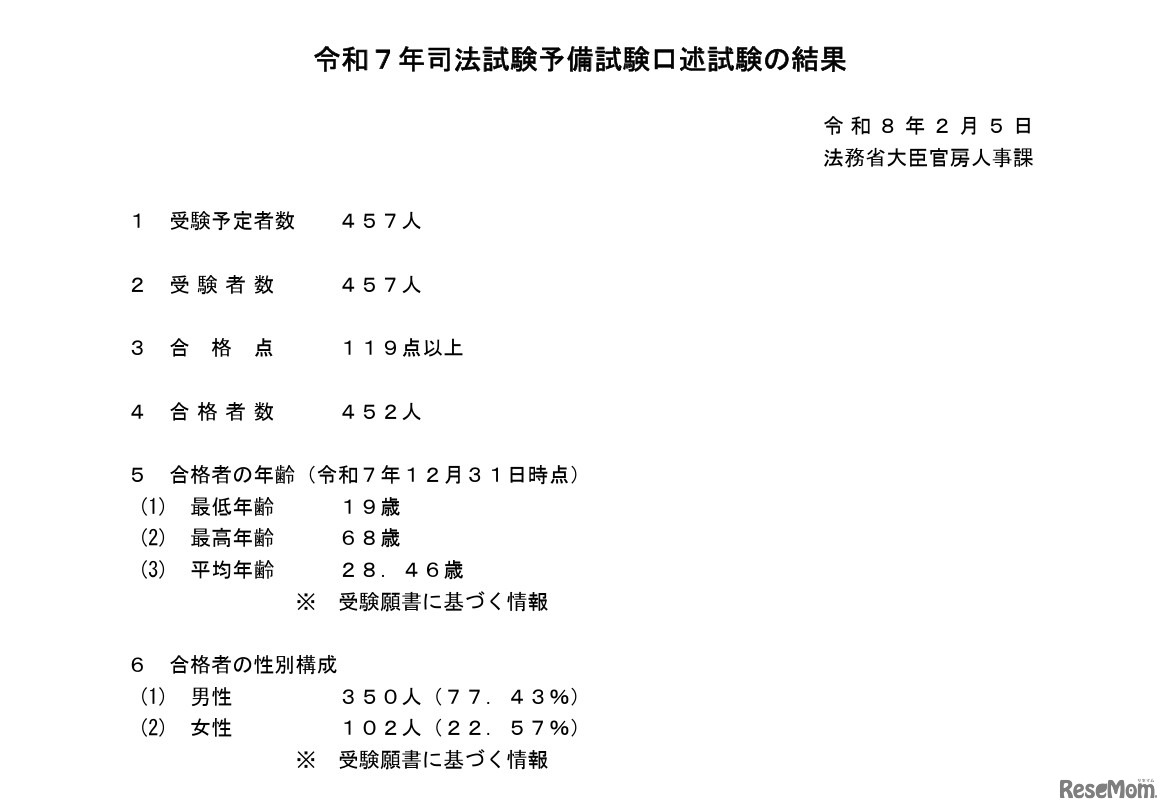 令和7年司法試験予備試験口述試験の結果