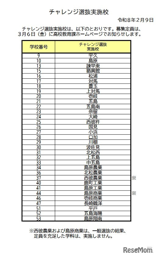 チャレンジ選抜実施校