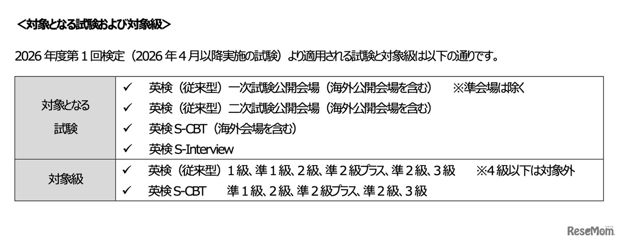 本人確認方法が変更となる対象試験および対象級