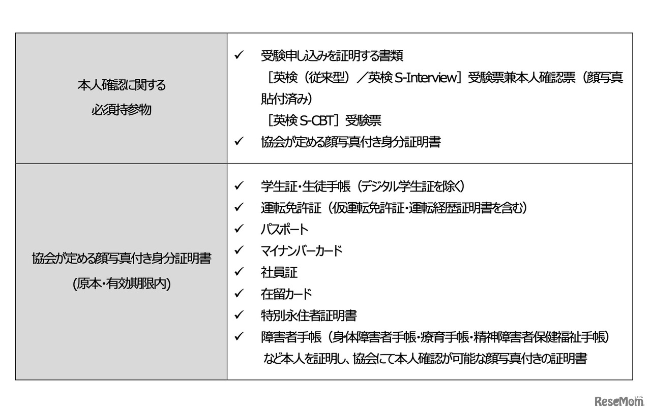 試験当日の必須持参物