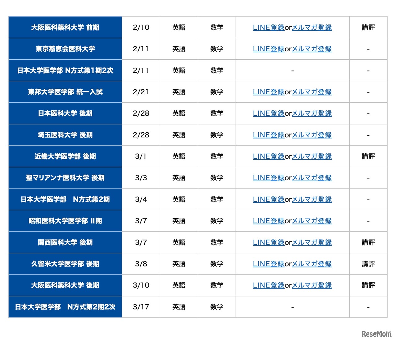 2月10日以降の解答速報スケジュール