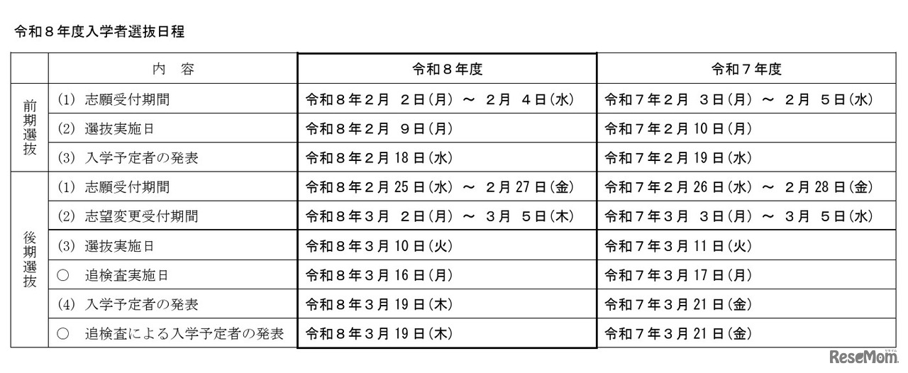 令和8年度長野県立高等学校入学者選抜の実施日程