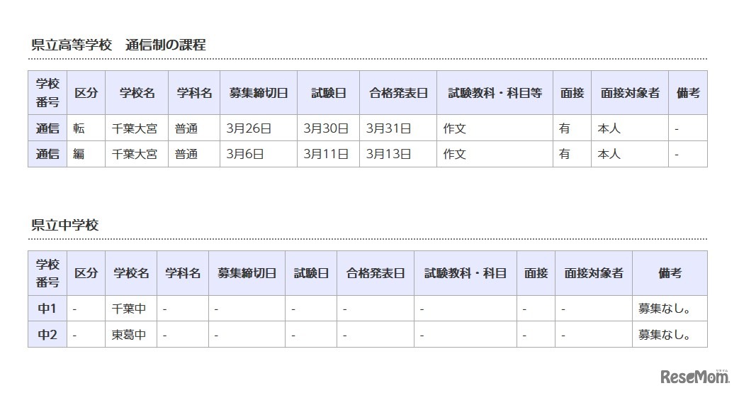県立高等学校 通信制の課程／県立中学校