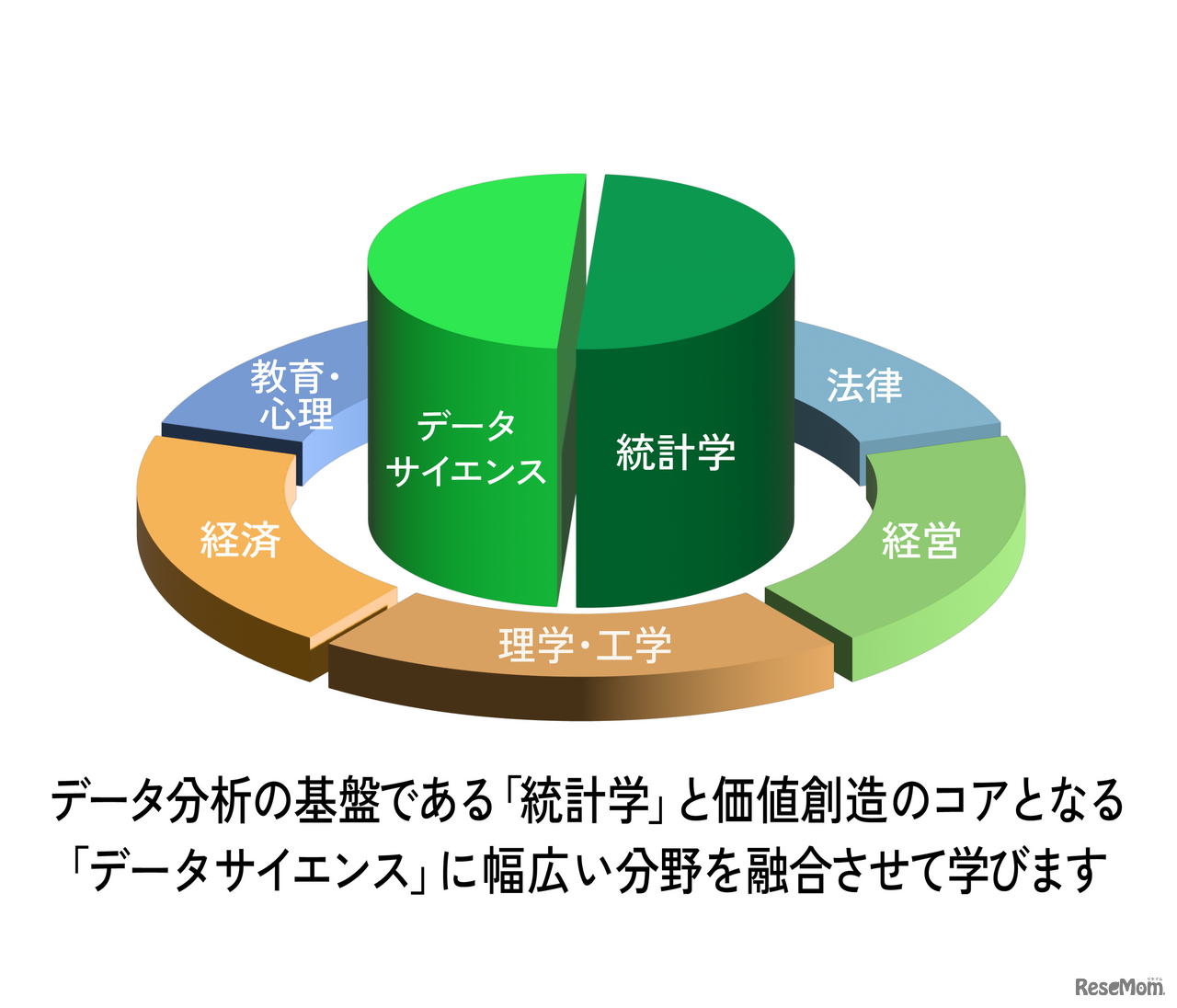 統計データサイエンス学環