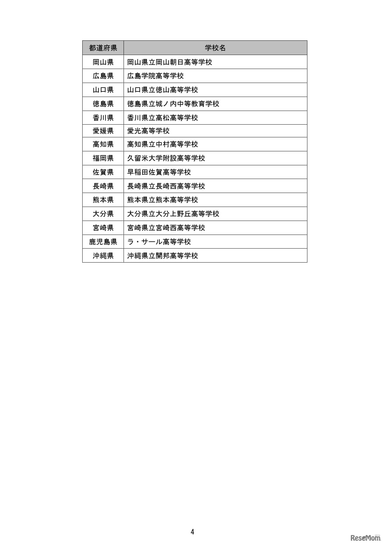 「第15回科学の甲子園全国大会」都道府県代表校一覧