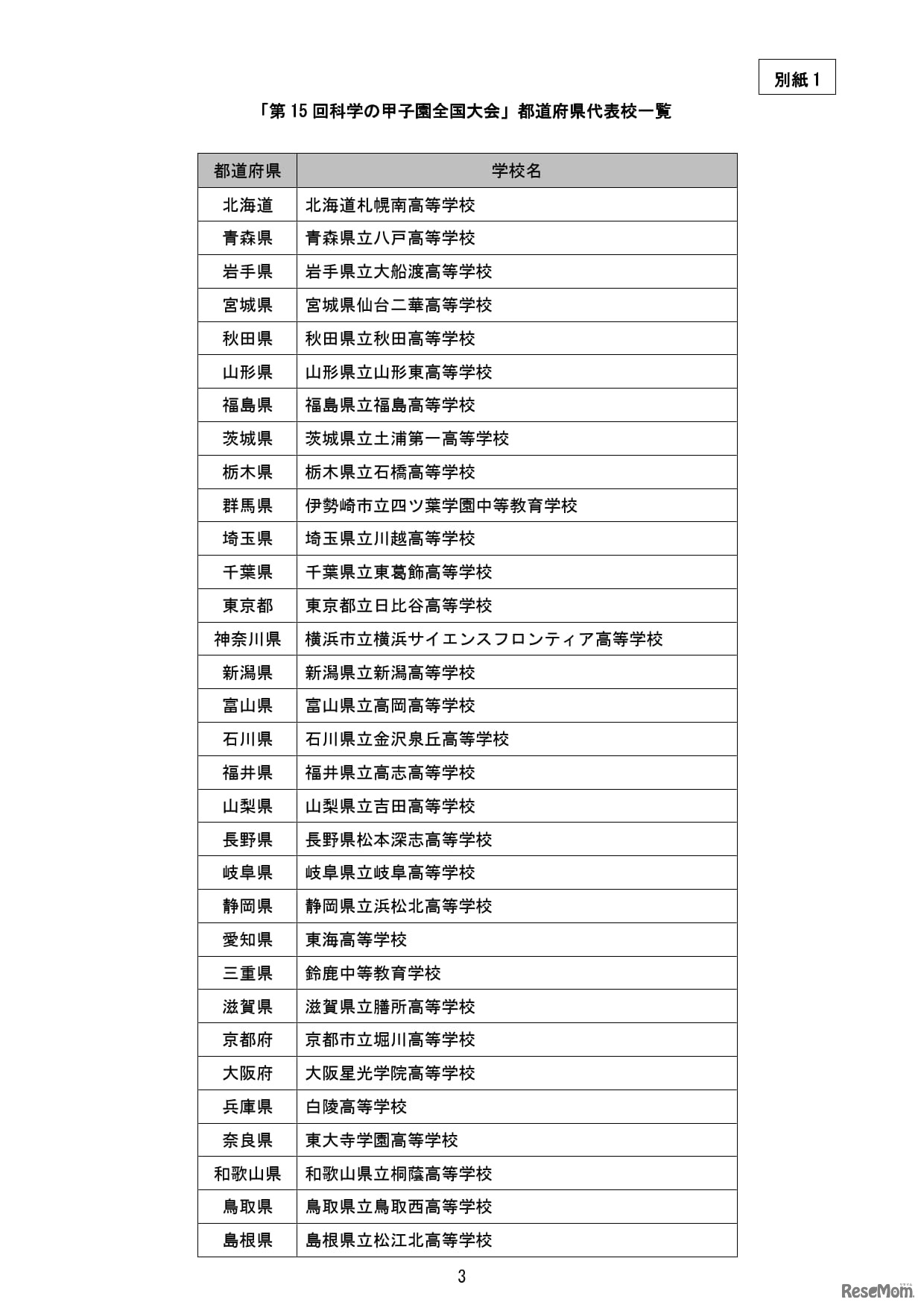「第15回科学の甲子園全国大会」都道府県代表校一覧