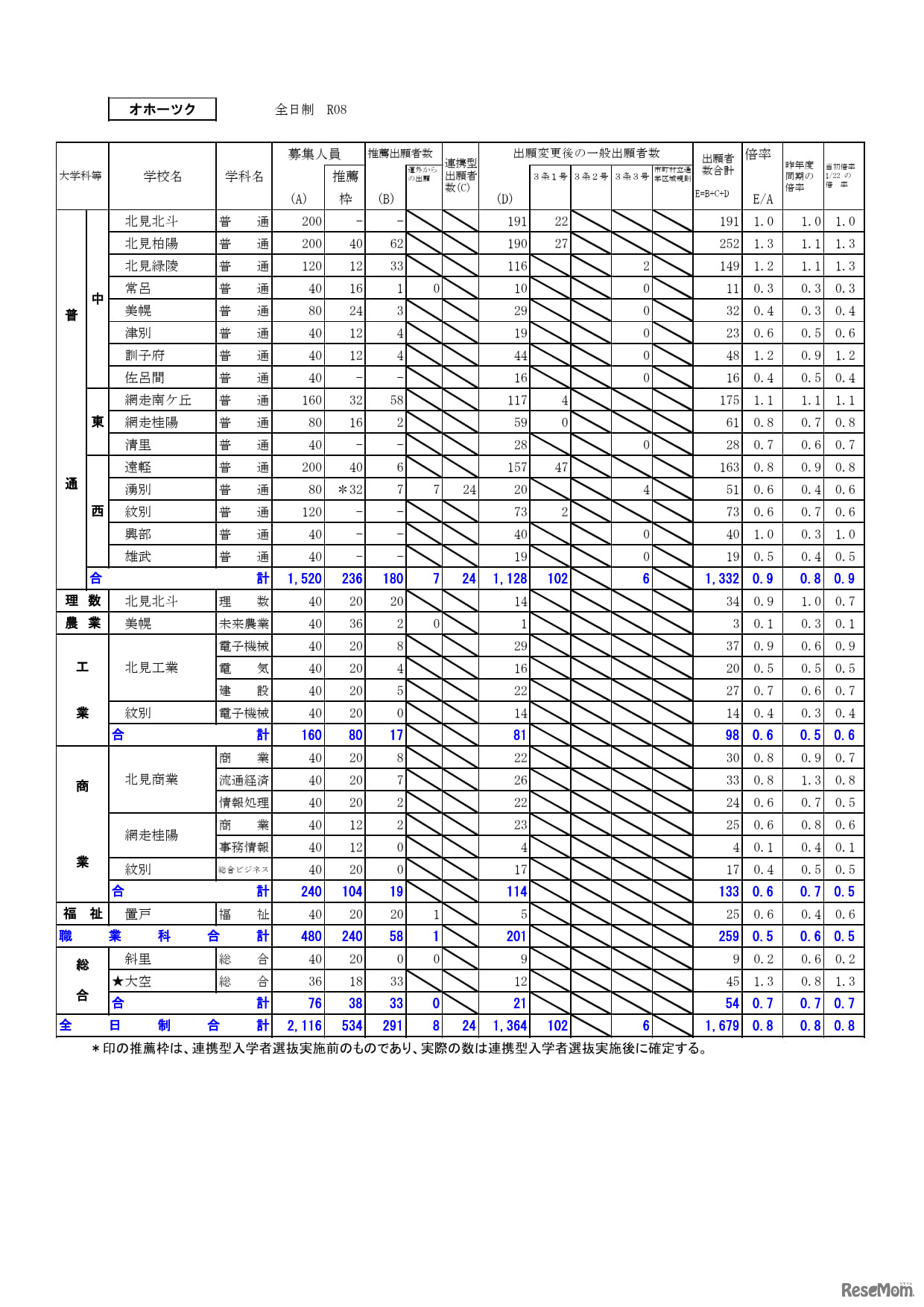 オホーツク学区