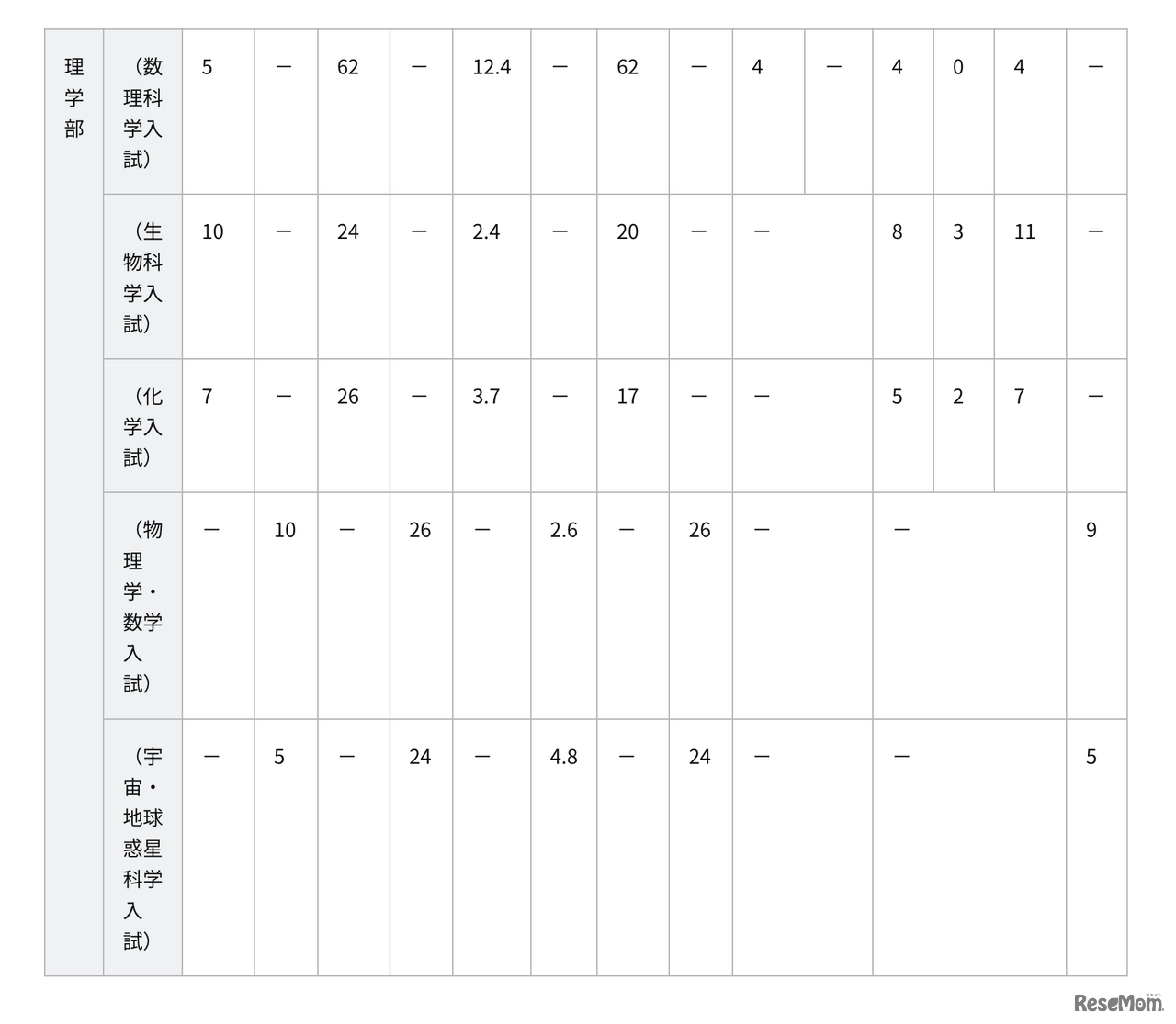 令和8年度 特色入試出願状況と選考結果
