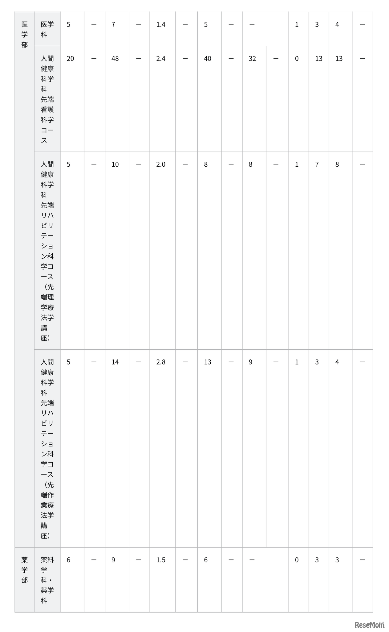 令和8年度 特色入試出願状況と選考結果