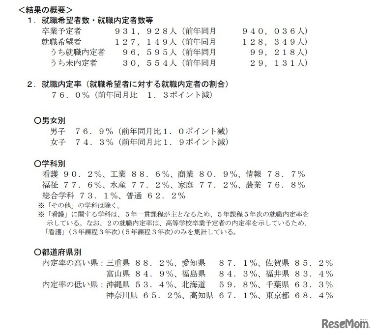 2026年3月高等学校卒業予定者の就職内定状況（2025年10月末現在）