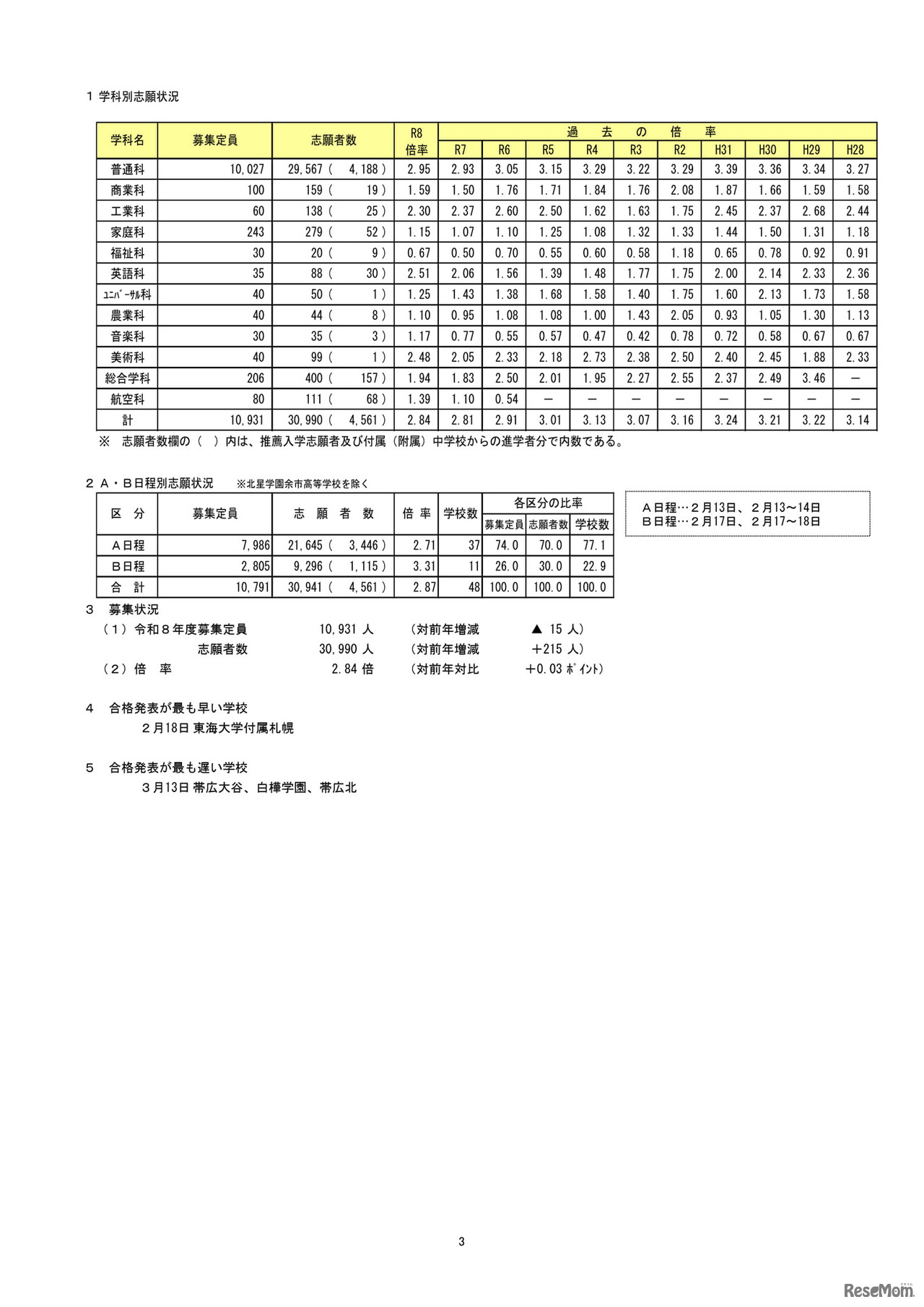令和8年度（2026年度）　私立高等学校入試志願状況（2月10日17時時点）