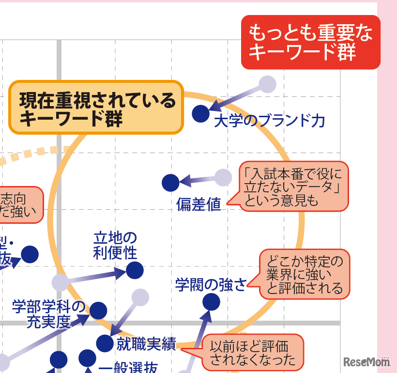 【大学受験】プロ112人調査で読み解く、大学選び最新マップ＜東日本編＞
