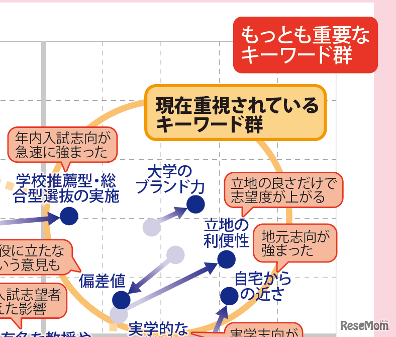 【大学受験】プロ112人調査で読み解く、大学選び最新マップ＜東日本編＞