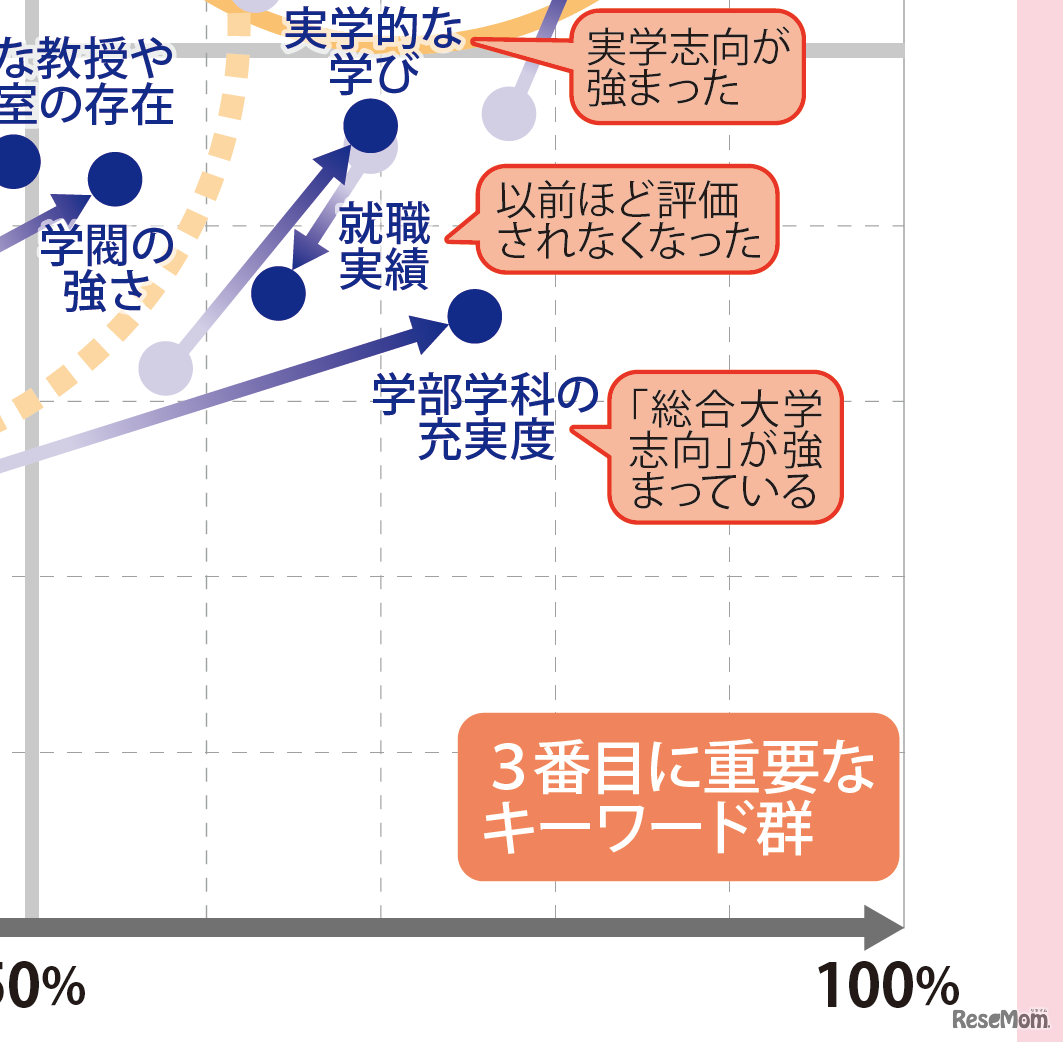 【大学受験】プロ112人調査で読み解く、大学選び最新マップ＜東日本編＞