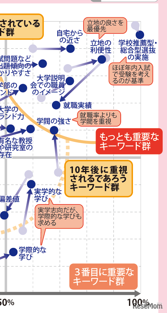 【大学受験】プロ112人調査で読み解く、大学選び最新マップ＜東日本編＞