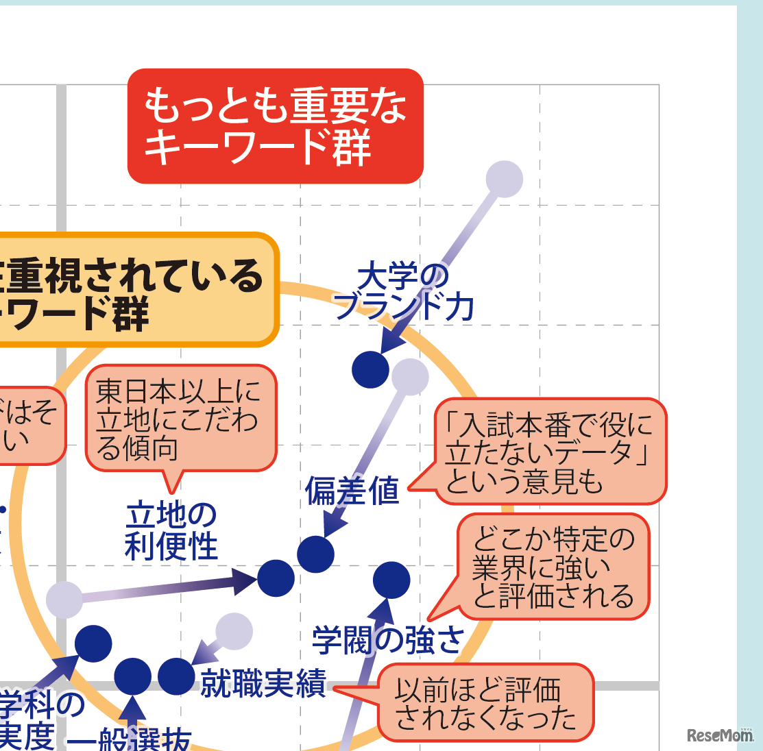 【大学受験】プロ208人調査で読み解く、大学選び最新マップ＜西日本編＞