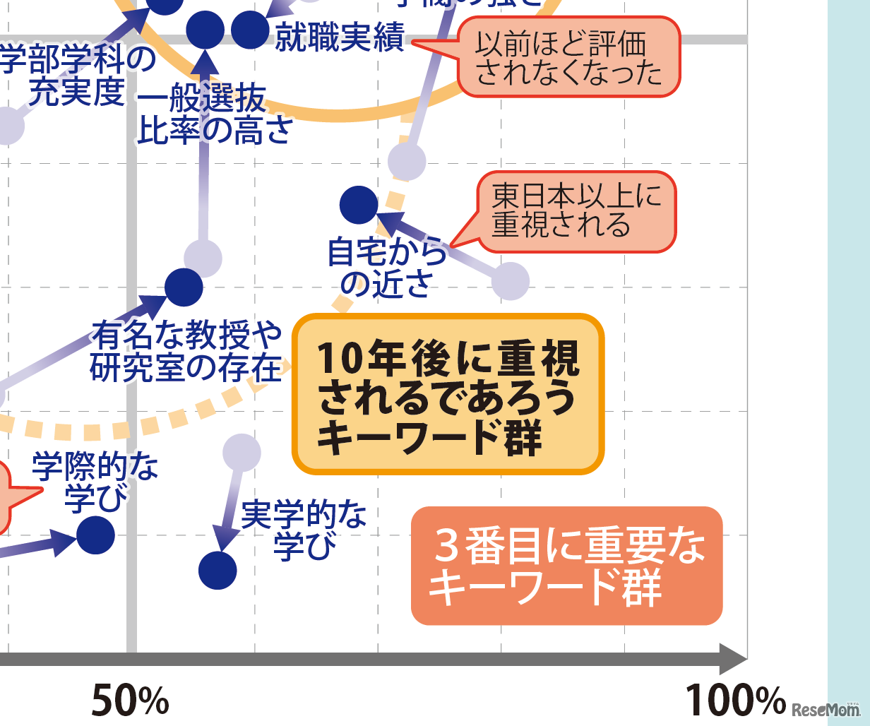 【大学受験】プロ208人調査で読み解く、大学選び最新マップ＜西日本編＞