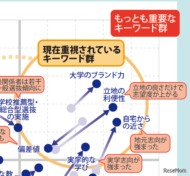 【大学受験】プロ208人調査で読み解く、大学選び最新マップ＜西日本編＞