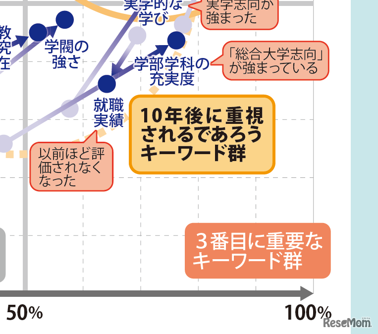 【大学受験】プロ208人調査で読み解く、大学選び最新マップ＜西日本編＞