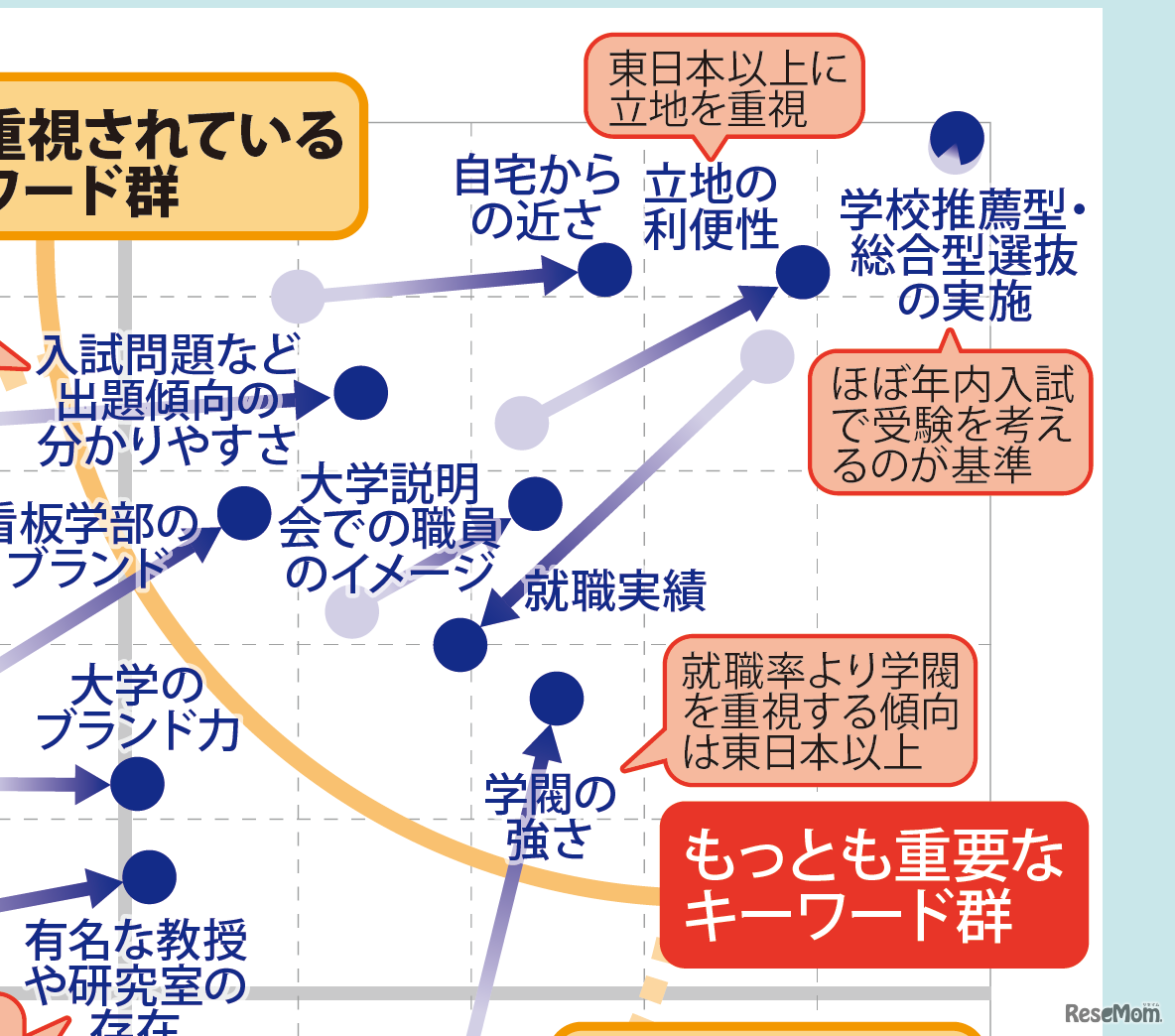 【大学受験】プロ208人調査で読み解く、大学選び最新マップ＜西日本編＞