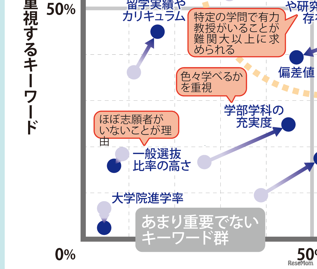 【大学受験】プロ208人調査で読み解く、大学選び最新マップ＜西日本編＞
