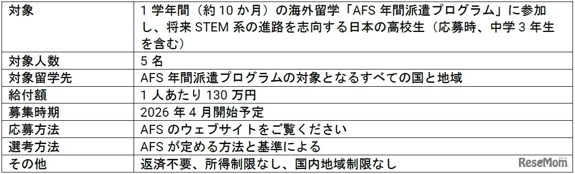 リジェネロン・サイエンス・スカラーシップ制度概要