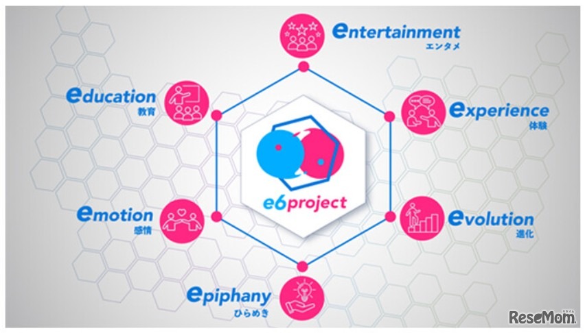 「e6 project」の体験設計：6つのE × 3つの体験サイクル