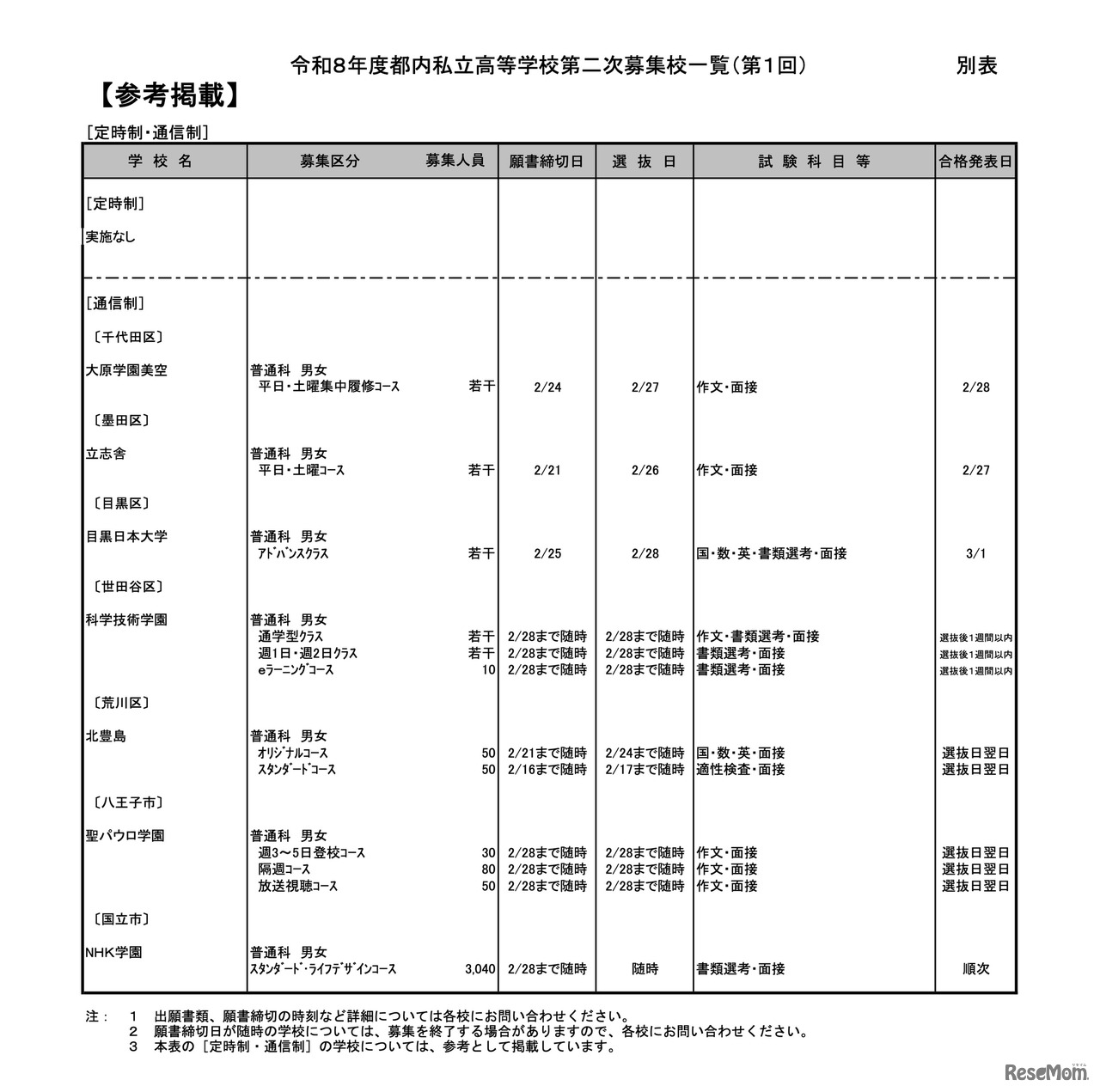 定時制・通信制