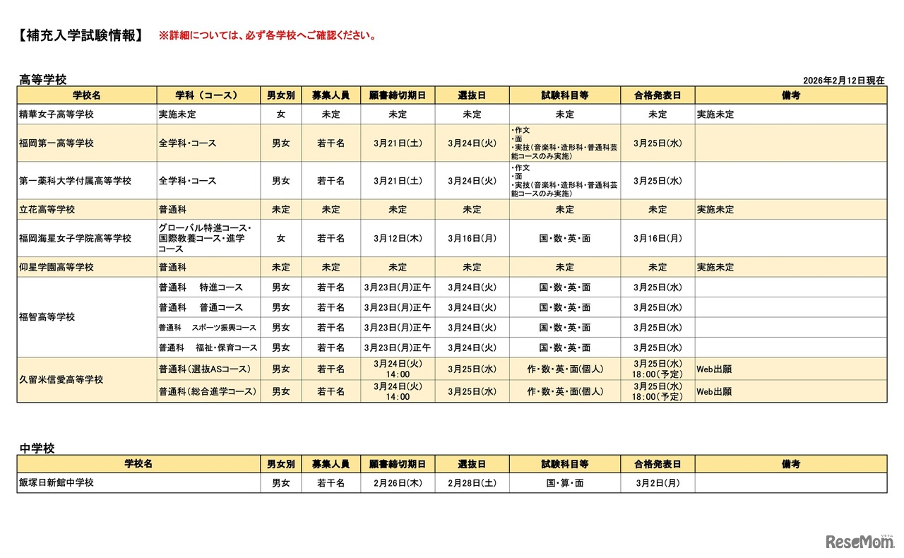 補充入学試験情報（2026年2月12日現在）