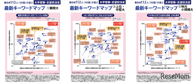 【大学受験】プロ112人調査で読み解く、大学選び最新マップ＜東日本編＞