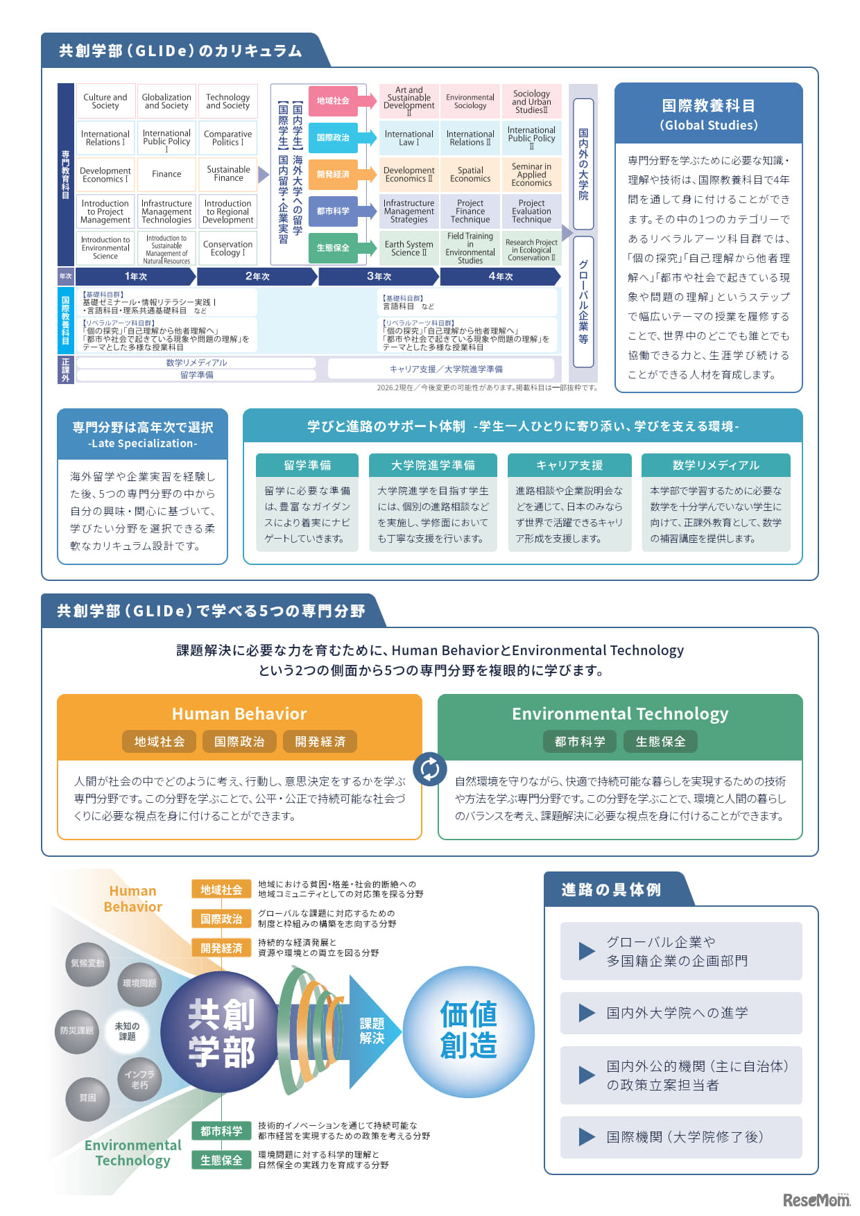 東京都立大学、国際系新学部「共創学部」2028年4月開設