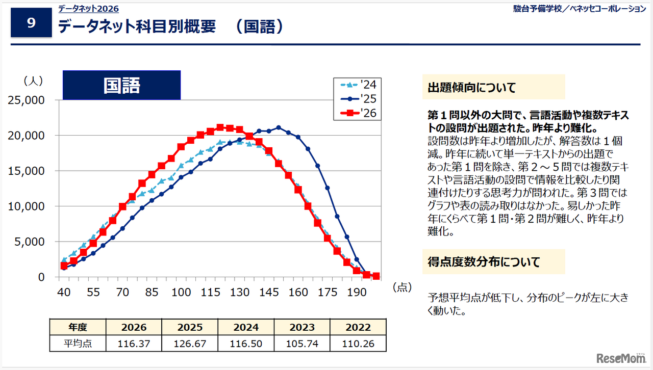 データネット2026「共通テスト 科目別概要（国語）」