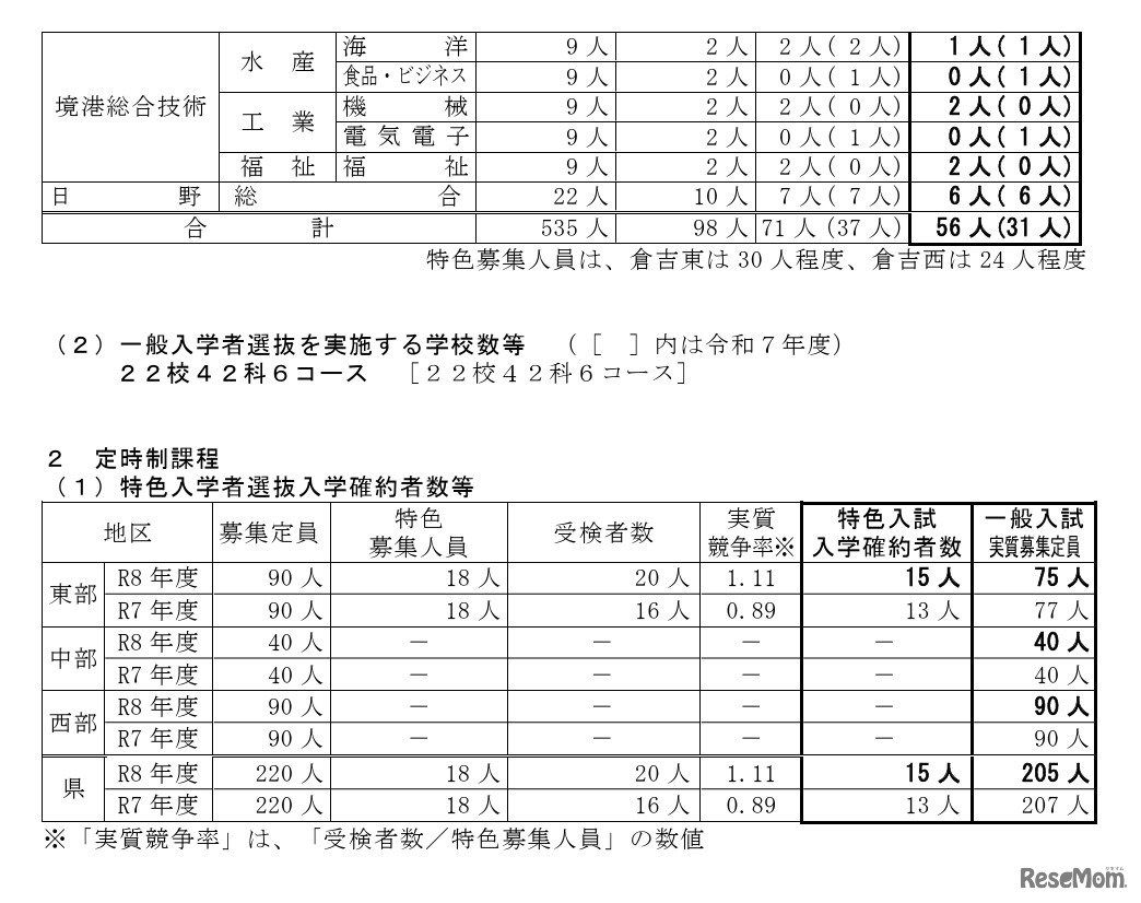 県外受検者の出願を認める高等学校の学科（コース）の状況／特色入学者選抜入学確約者数等（定時制課程）