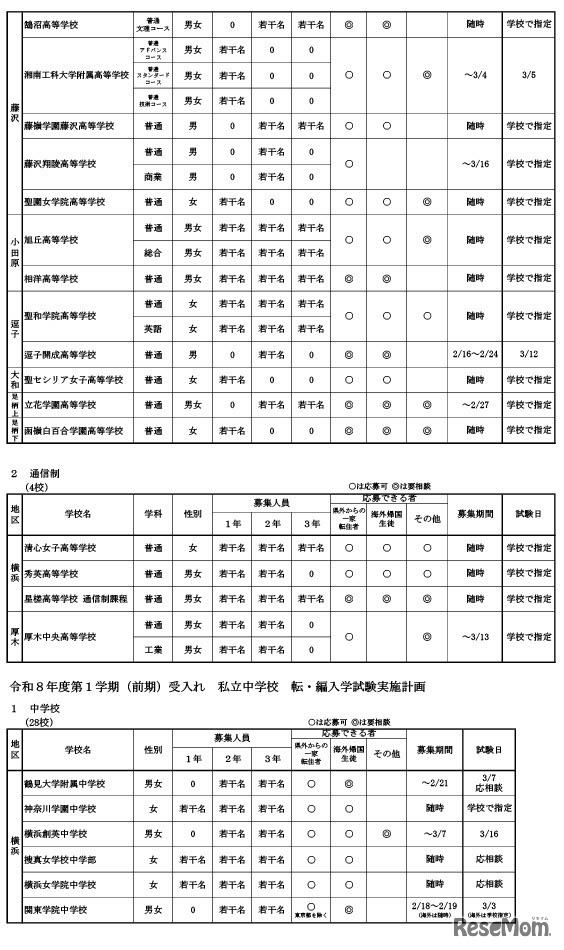 令和8年度第1学期（前期）受入れの私立中学・高等学校等転・編入学試験実施計画