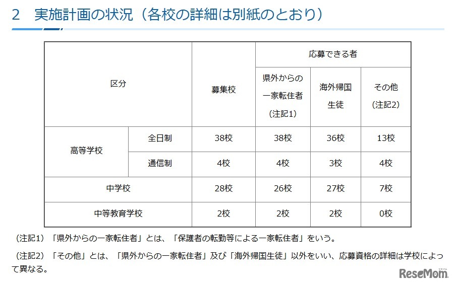 令和8年度第1学期（前期）受入れの私立中学・高等学校等転・編入学試験実施計画