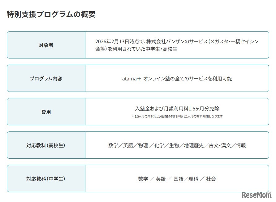 特別支援プログラムの概要