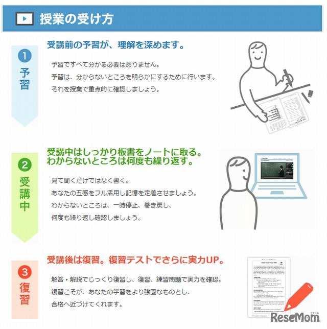 授業の受け方