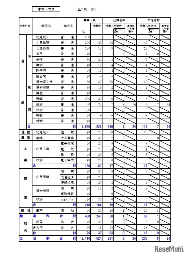オホーツク学区